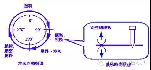 送料機(jī)