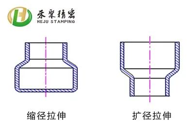 拉伸