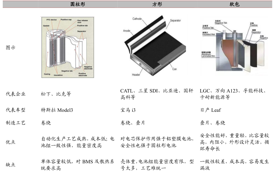 方形電池、鋰電池、新能源電池